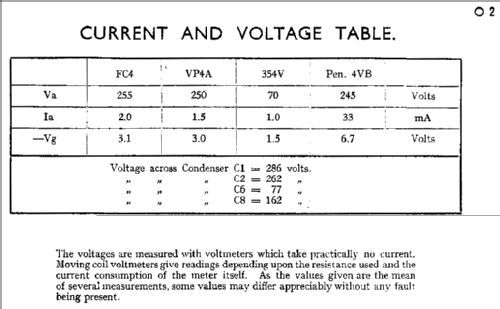 539A; Philips Electrical, (ID = 355552) Radio