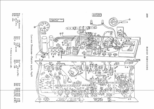 543A; Philips Electrical, (ID = 555463) Radio