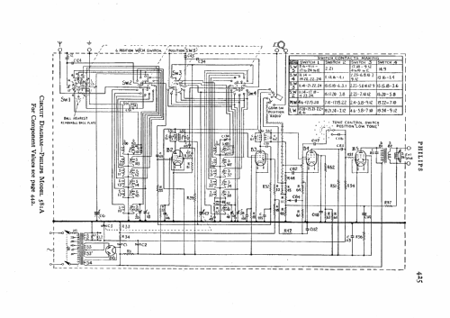 581A; Philips Electrical, (ID = 546290) Radio