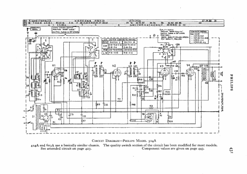 603A; Philips Electrical, (ID = 546305) Radio