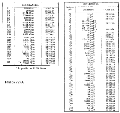 727A; Philips Electrical, (ID = 578348) Radio