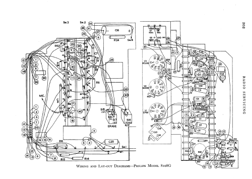 8108G; Philips Electrical, (ID = 585316) R-Player