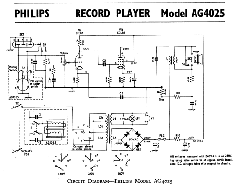 AG4025; Philips Electrical, (ID = 770360) R-Player