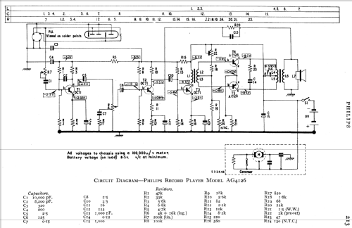 AG4126; Philips Electrical, (ID = 770362) R-Player