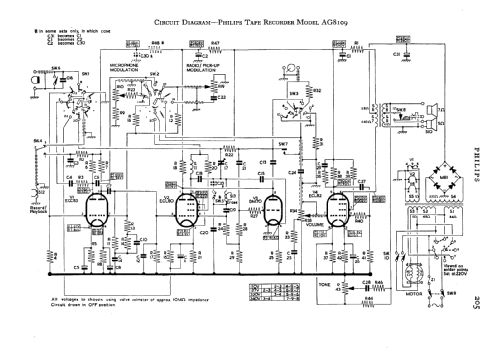 AG8109; Philips Electrical, (ID = 577263) R-Player