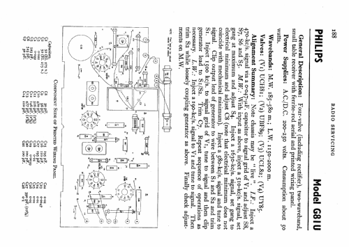 B2G05U ; Philips Electrical, (ID = 599583) Radio