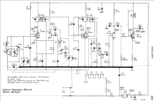 B2G25U; Philips Electrical, (ID = 770042) Radio