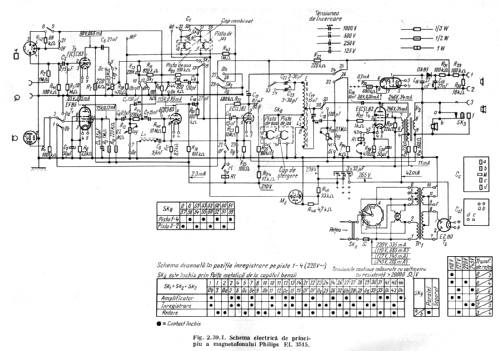 EL3515; Philips Electrical, (ID = 1391877) R-Player