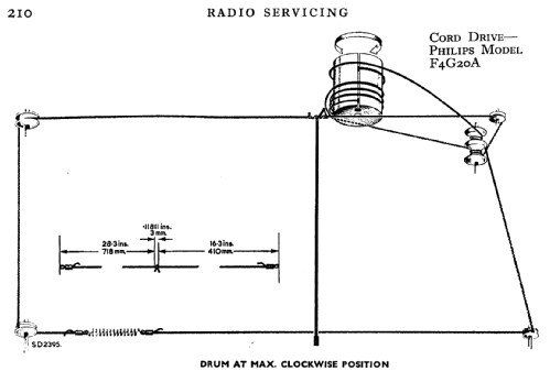 F4G20A ; Philips Electrical, (ID = 770355) Radio