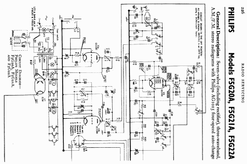 F5G21A ; Philips Electrical, (ID = 727449) Radio