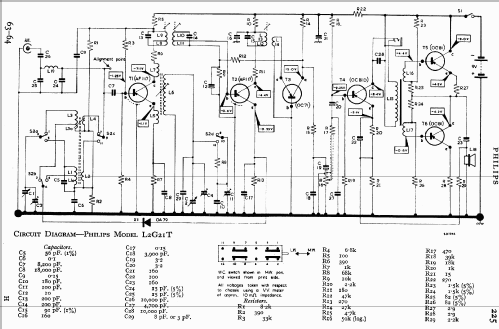 L2G21T; Philips Electrical, (ID = 727108) Radio