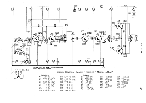 Personic L1G75T; Philips Electrical, (ID = 585327) Radio