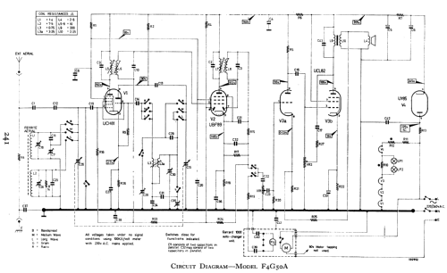 Studio Three F4G50A; Philips Electrical, (ID = 806953) Radio