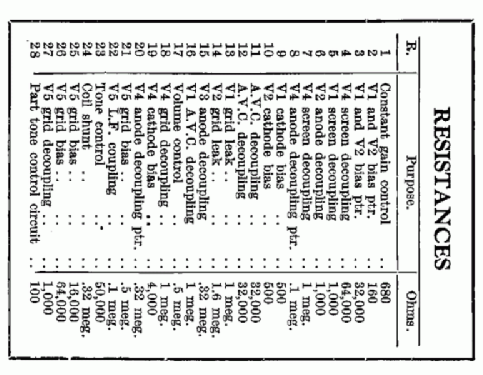 Superinductance 577A; Philips Electrical, (ID = 266131) Radio