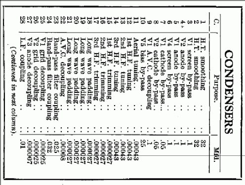 Superinductance 577A; Philips Electrical, (ID = 266132) Radio