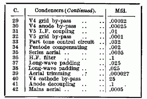 Superinductance 577A; Philips Electrical, (ID = 266133) Radio