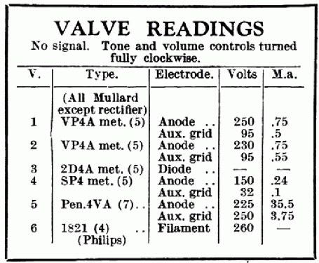 Superinductance 577A; Philips Electrical, (ID = 266135) Radio