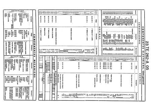 23-TE-262-A/05; Philips Ibérica, (ID = 2251339) Television