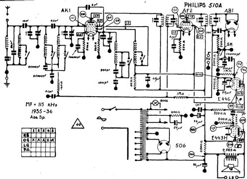 510A; Philips Ibérica, (ID = 2662562) Radio