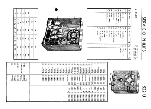 522U; Philips Ibérica, (ID = 2430998) Radio