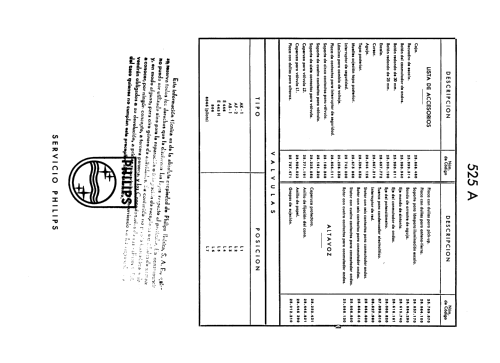 525A; Philips Ibérica, (ID = 2431008) Radio