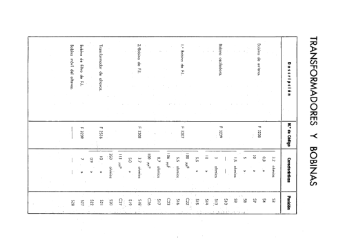 95-U; Philips Ibérica, (ID = 2431508) Radio