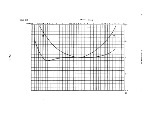 Amplificador Transistorizado de 20 W EL6622 /00 /06 /13; Philips Ibérica, (ID = 2432366) Ampl/Mixer