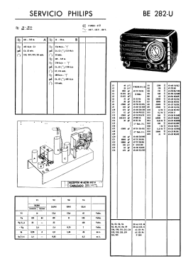 BE-282-U; Philips Ibérica, (ID = 2787848) Radio