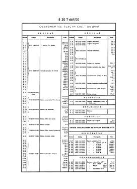 E20T661 /00; Philips Ibérica, (ID = 3085282) Television