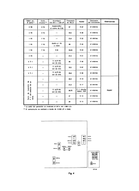 E20T672 /00; Philips Ibérica, (ID = 3084839) Television