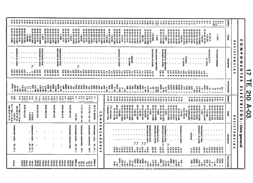 17-TE-210-A-03; Philips Ibérica, (ID = 1445573) Television