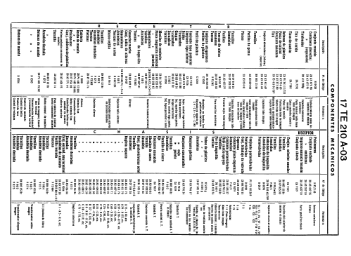 17-TE-210-A-03; Philips Ibérica, (ID = 1445575) Television