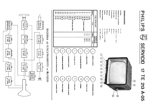 17-TE-213-A-05; Philips Ibérica, (ID = 1446076) Television