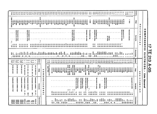 17-TE-213-A-05; Philips Ibérica, (ID = 1446082) Television