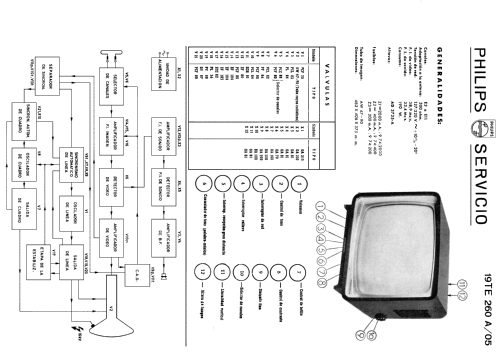 19-TE-260-A /05; Philips Ibérica, (ID = 1446469) Television