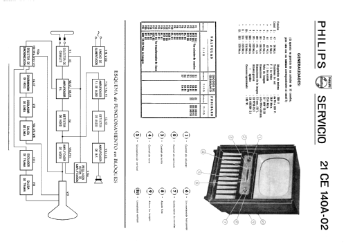 21-CE-140-A-02; Philips Ibérica, (ID = 1444739) Television