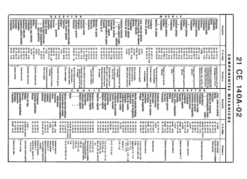 21-CE-140-A-02; Philips Ibérica, (ID = 1444746) Television