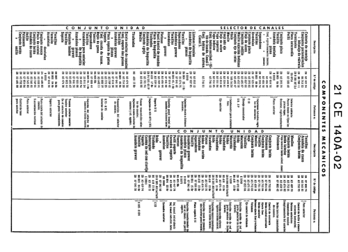 21-CE-140-A-02; Philips Ibérica, (ID = 1444747) Television