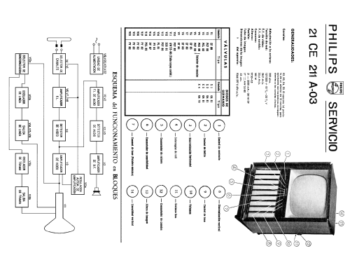 21-CE-211-A-03; Philips Ibérica, (ID = 1445633) Television