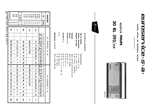 30-RL-393 /01R; Philips Ibérica, (ID = 2089303) Radio