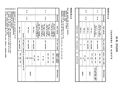 30-RL-393 /01R; Philips Ibérica, (ID = 2089304) Radio