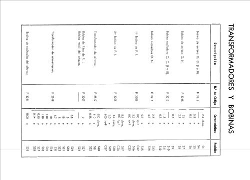 64-A; Philips Ibérica, (ID = 1321915) Radio