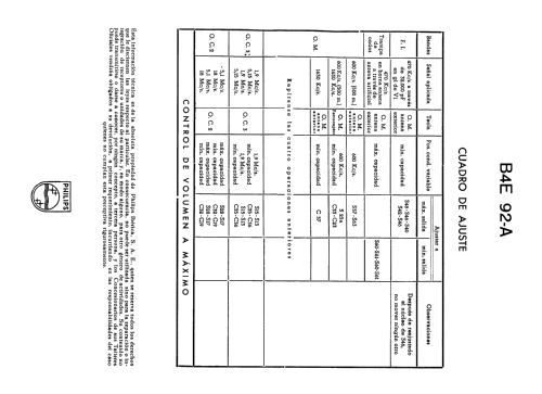 B4E92A; Philips Ibérica, (ID = 2078923) Radio