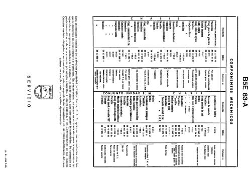 B5E83A; Philips Ibérica, (ID = 2081795) Radio