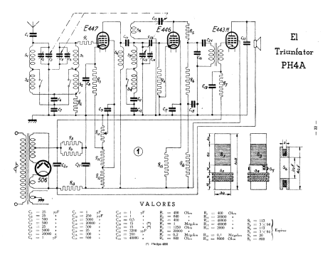 El Triunfator PH4A; Philips Ibérica, (ID = 1402442) Kit
