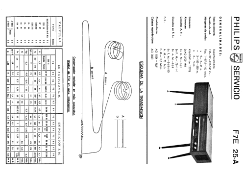 F7E-25-A; Philips Ibérica, (ID = 2085457) Radio