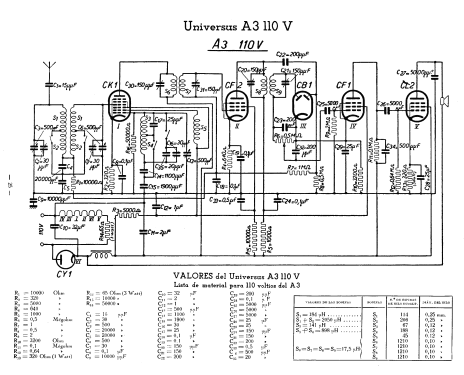 Universus A3; Philips Ibérica, (ID = 1402431) Kit