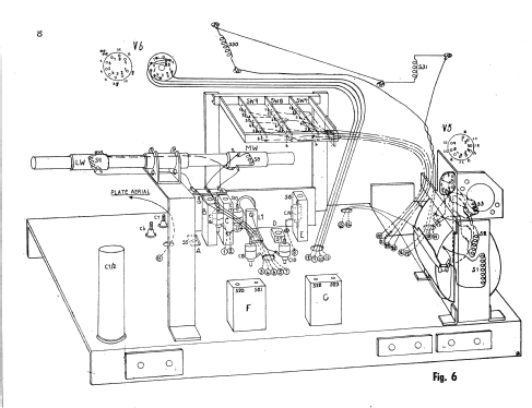 B6IF72A; Philips Electrical (ID = 1364735) Radio