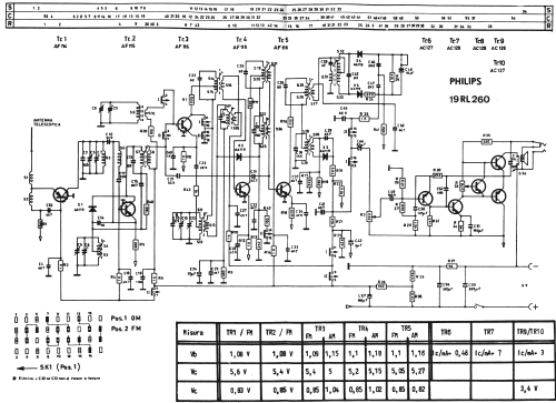 19RL260; Philips Italy; (ID = 1057539) Radio