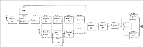 22RL384/02R; Philips Italy; (ID = 1505505) Radio